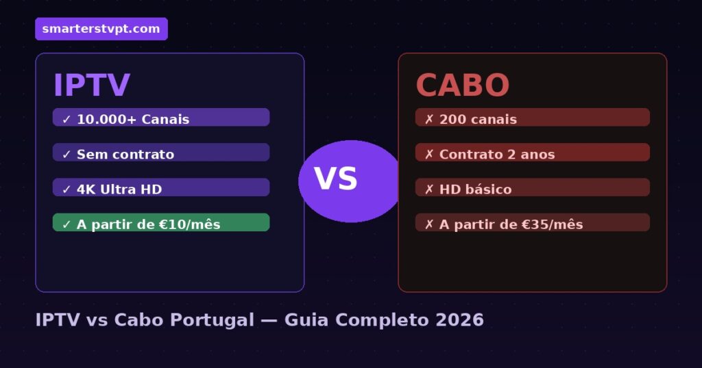 iptv vs cabo portugal comparação 2026